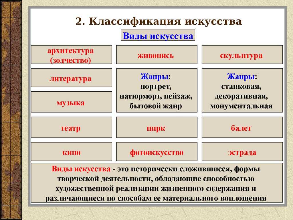 Виды скульптура архитектура музыка кино впиши слово пропущенное в схеме ответ