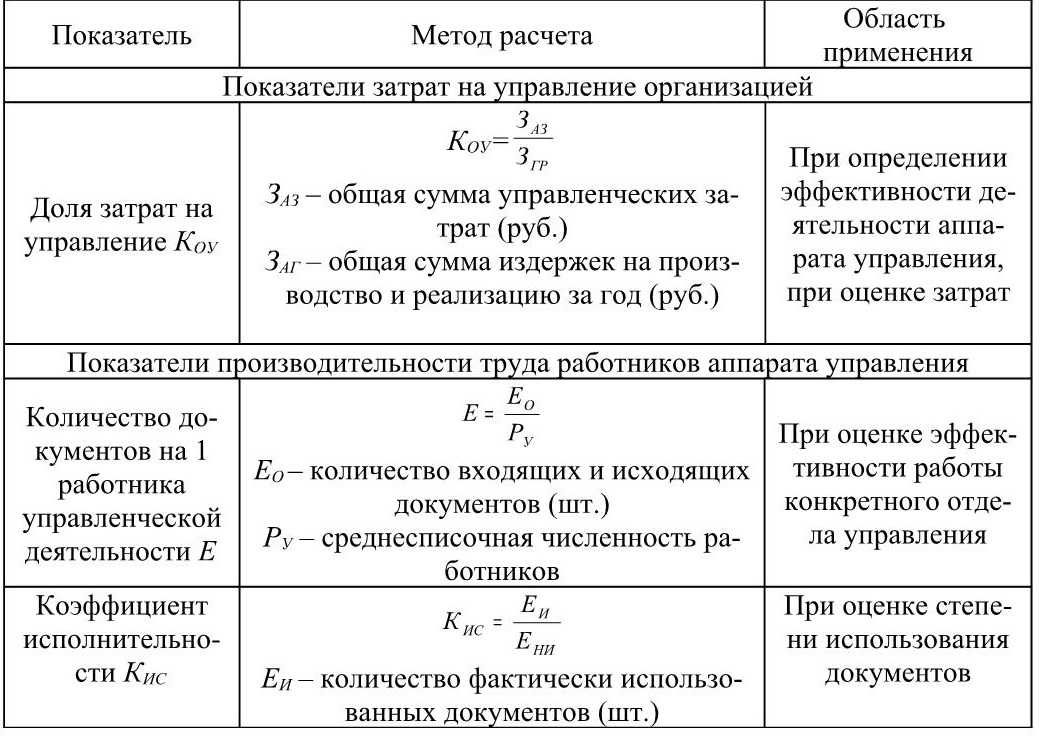 Каково соотношение планов видов расчета и регистров расчета