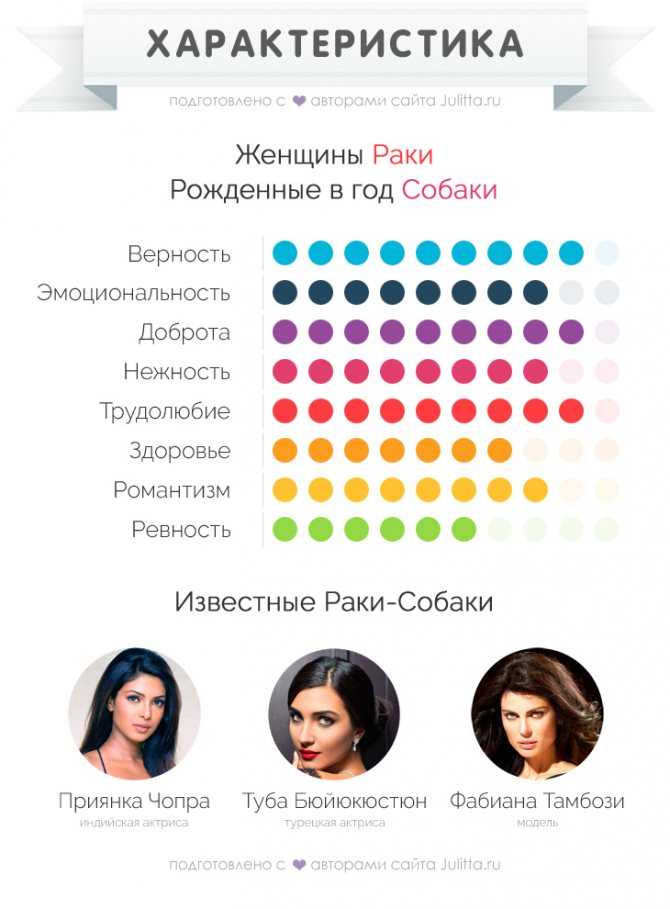 Знак зодиака рак, характеристика и совместимость