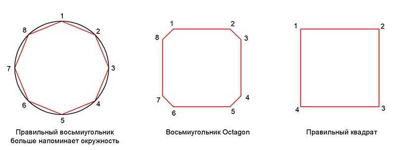 Как нарисовать восьмиугольник циркулем