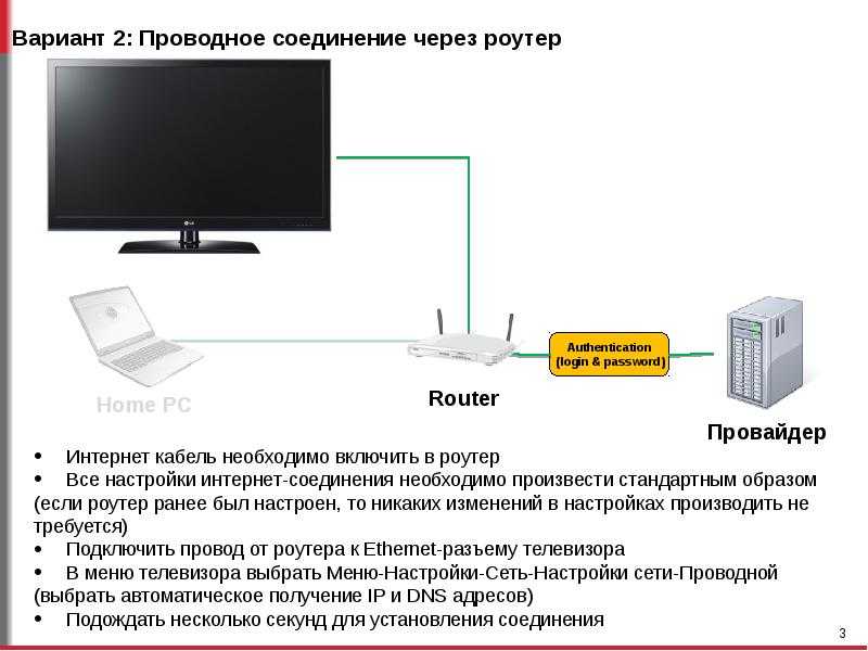 Подключаем компьютер к телевизору: 7 способов
