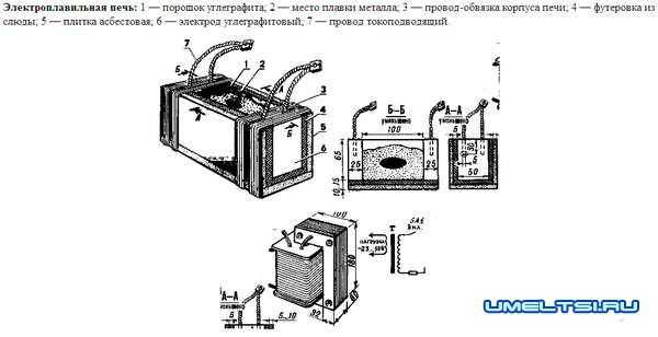 Индукционная печь для металла: особенности конструкции и изготовление своими руками