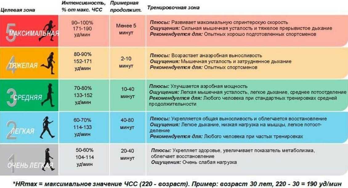 План подготовки к суточному бегу