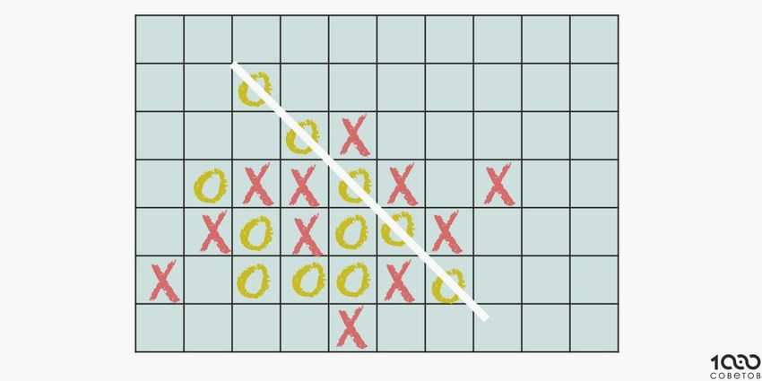 Выиграть в крестики нолики 3х3 схема с картинками