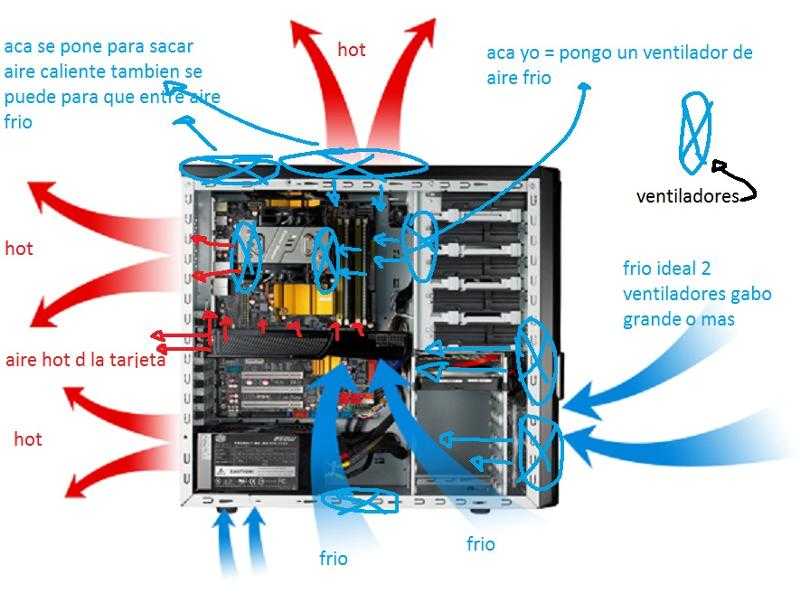 Как настроить скорость вентиляторов в speedfan на компьютере или ноутбуке