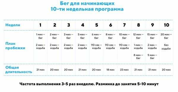 Как пробежать свои первые 5 км: план подготовки