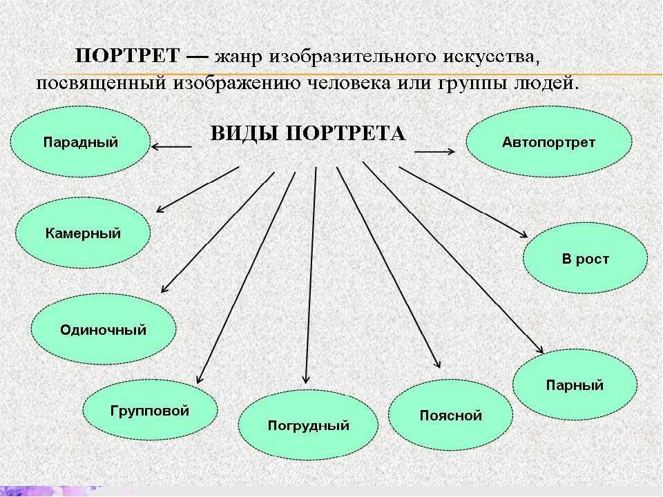 Какие существуют картинки