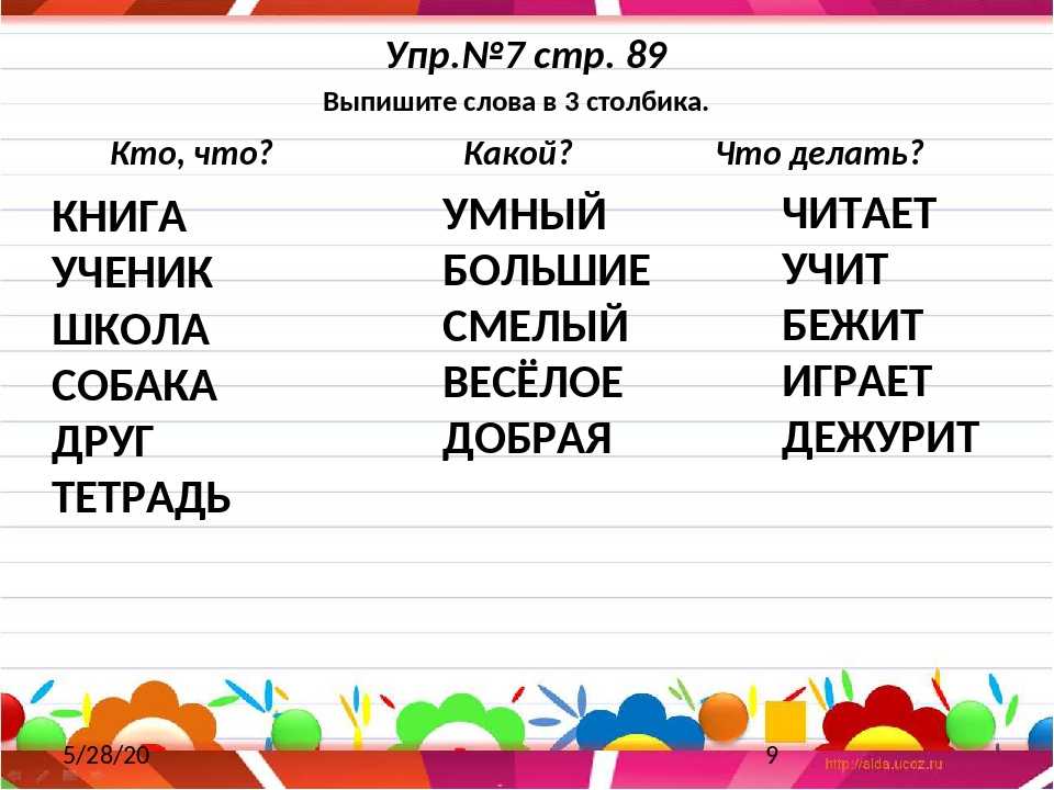 В данных группах слов укажите. Задания по русскому кто что. Группы слов 1 класс задания. Слова отвечающие на вопрос кто. Кто что задания для 1 класса.