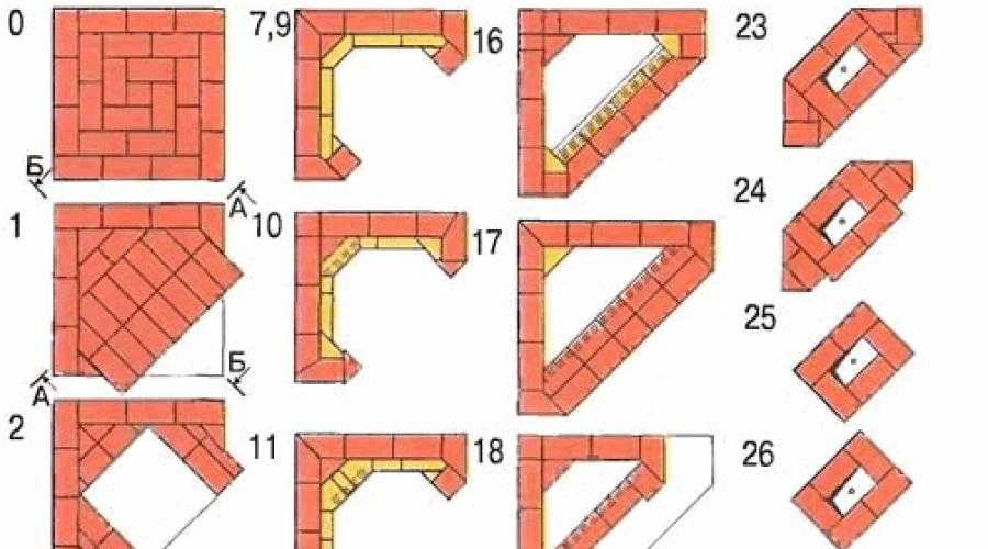 Угловой камин своими руками из кирпича чертежи и фото пошаговая инструкция