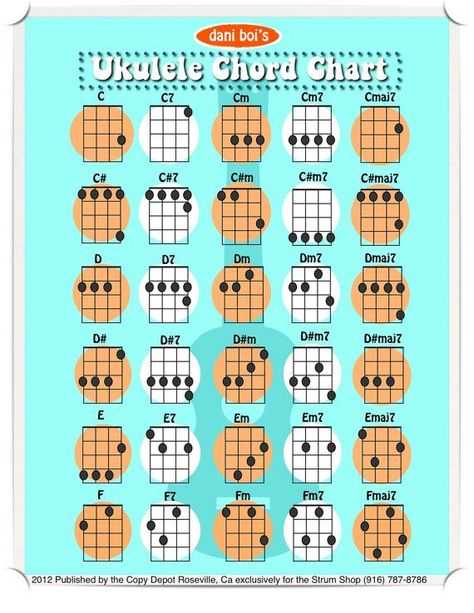 Основные акорды на укулеле: все базовые аккорды для укулеле, принципы игры на миниатюрной гитаре