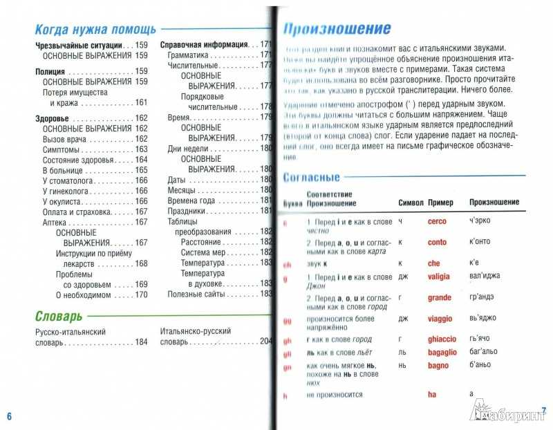 Топ-50 самых важных слов и выражений на итальянском языке — бабилония - таормина, сицилия