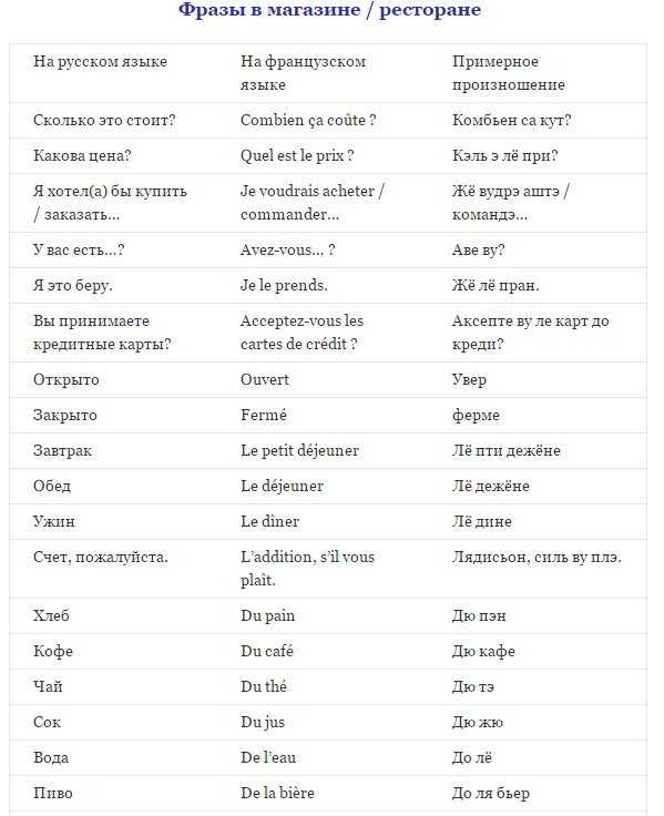 Как закончить письмо на французском языке
