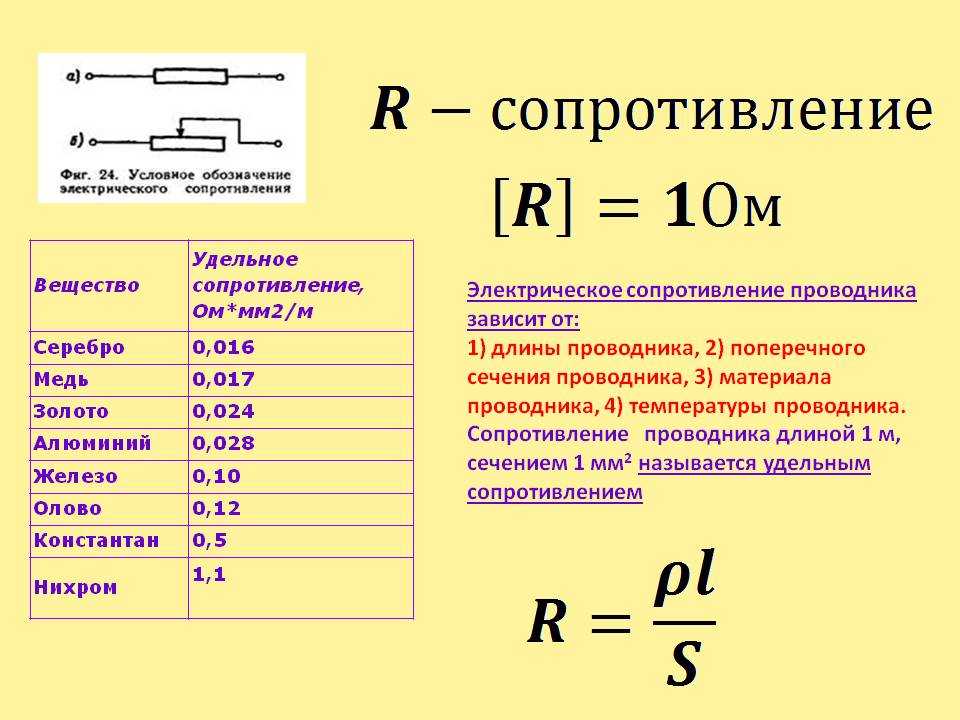Что такое сила тока, формула - как измерить силу тока, сопротивление в цепи, проводника; амперметр