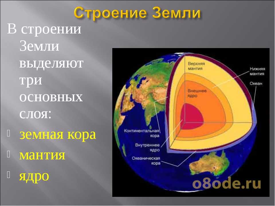 Проекты по географии: модель земли, состав и слои атмосферы.
