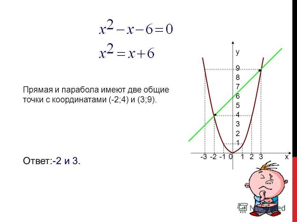 Как решать уравнения параболы. Параметр параболы формула. Формула нахождения y в параболе. Решение функции параболы.