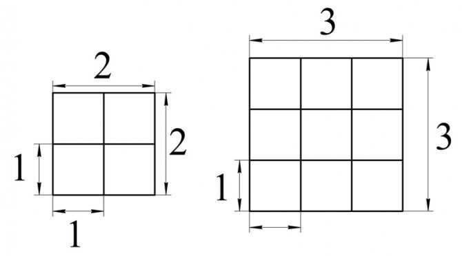 Как найти стороны прямоугольника при известных периметре и площади