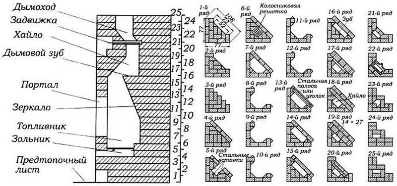 Угловой камин чертежи и порядовка - 92 фото
