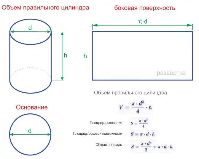 Как посчитать объем емкости в литрах? как вычислить объем круглой емкости