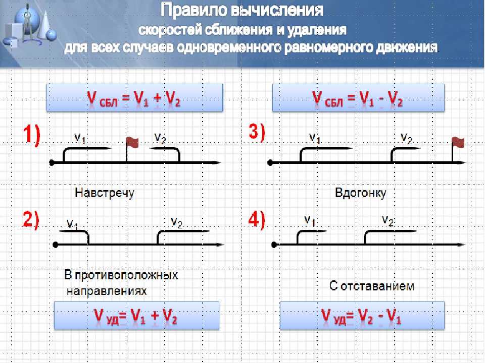 Скорость движения навстречу. Скорость сближения формула 4 класс. Задачи на скорость сближения формулы. Формула нахождения скорости удаления. Как найти скорость удаления формула.