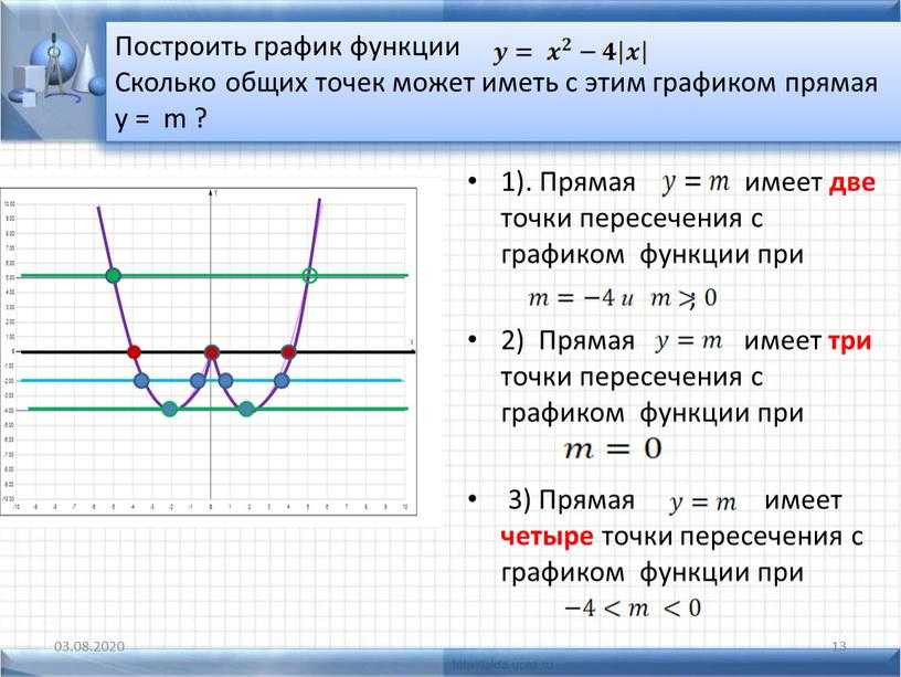 График линейной функции, его свойства и формулы