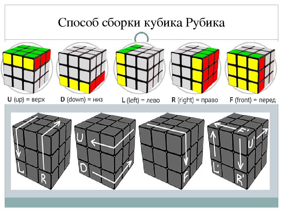 Самая простая сборка кубика. Алгоритм сборки кубика Рубика 3х3. Комбинации кубика Рубика 3х3. Кубик Рубика 3х3 схема сборки для начинающих с нуля. Алгоритм кубика Рубика 3х3.
