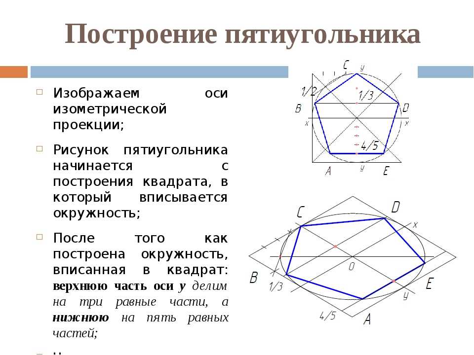 Пятиугольник, виды, свойства и формулы