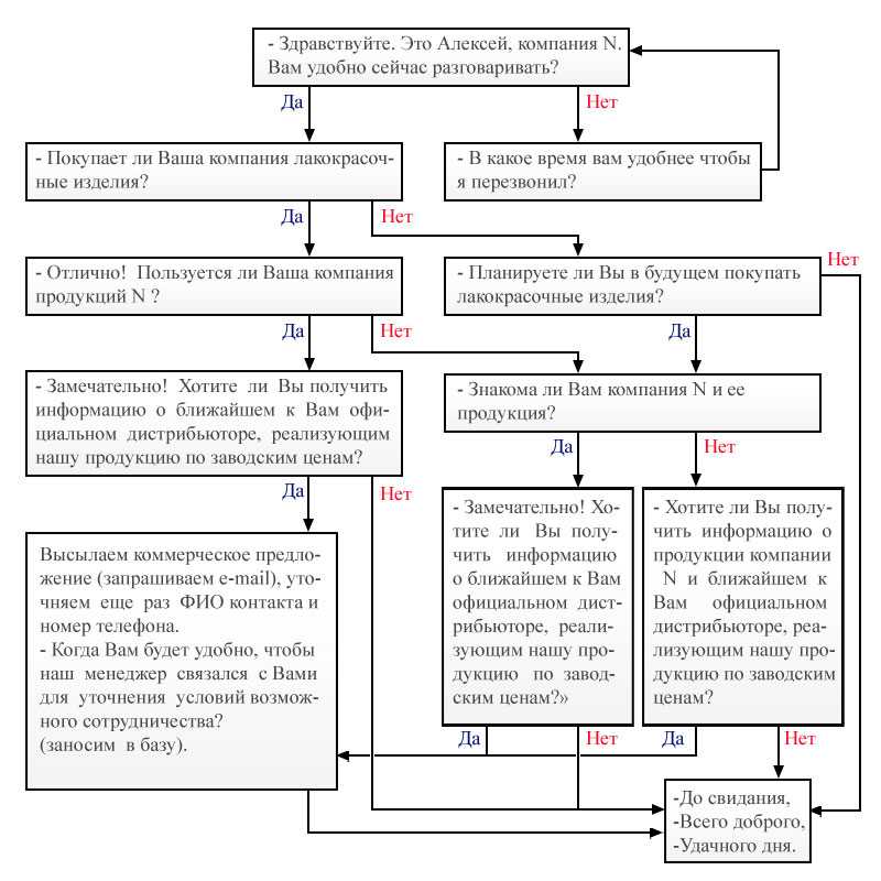 Скрипты проблемы