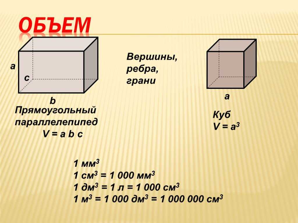 Объем в сантиметрах по размерам. 1м в Кубе перевести в сантиметры в Кубе. См куб в метры куб. Объем в кубических метрах. См кубические в метры кубические.