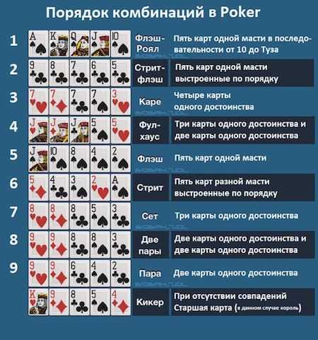 Правила покера 5 карт |