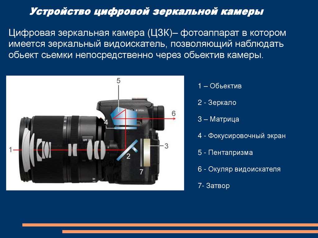 Как получается изображение в фотоаппарате