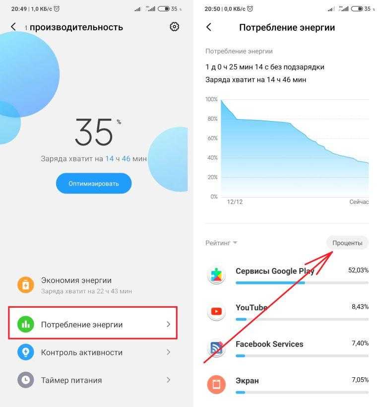 Сколько времени проводишь в телефоне андроид. Как проверить процент аккумулятора на Ксиаоми. Расход батареи на Xiaomi. Процент зарядки на Сяоми MIUI 9.