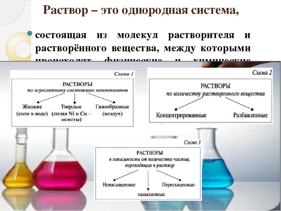 Распространенные растворы, используемые в химическом производстве
