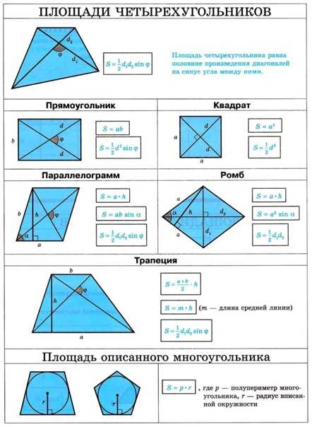 Как вычислить площадь ромба Ромб — это четырехугольный параллелограмм с четырьмя равными сторонами, площадь которого можно вычислить по четырем разным формулам Если хотите узнать, как это сделать, следуйте инструкциям: Определите длину