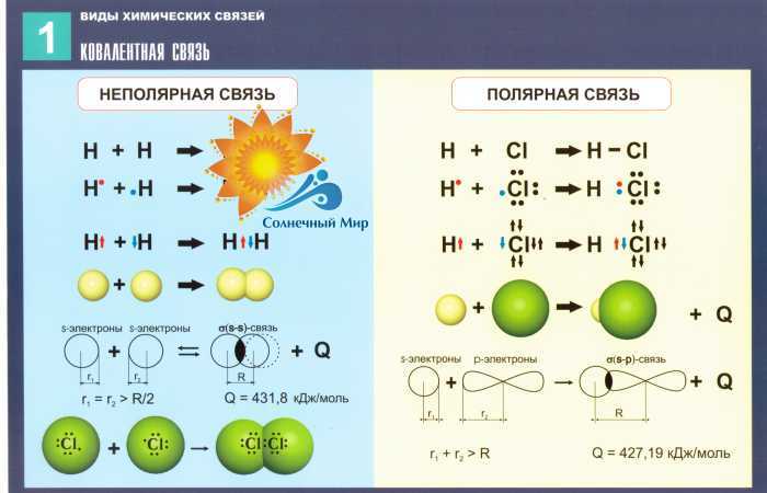 Основные виды химической связи 8 класс. Как определить вид химической связи. Как определить число химических связей. Типы хим связей химия 8 класс. Типы химических связей образование.