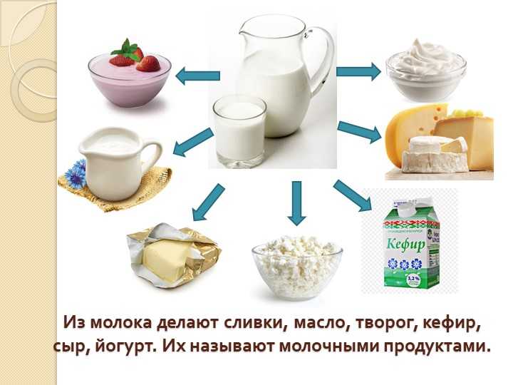 Как сделать сливки из молока (с иллюстрациями)