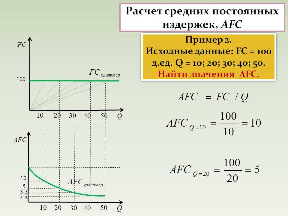 Онлайн-калькулятор издержек