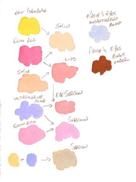 Как нарисовать цвет кожи акварелью. телесный цвет. как получить телесный цвет?