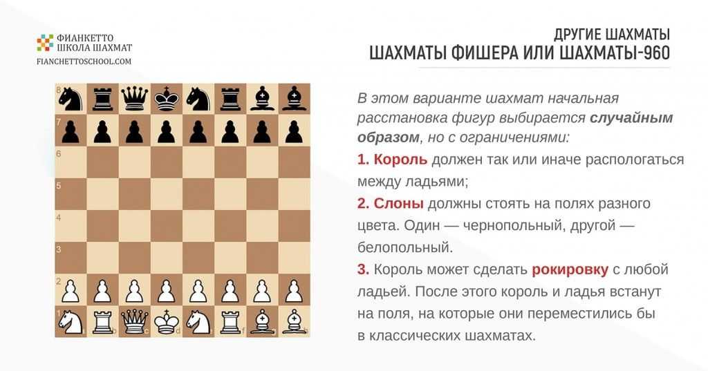 Сёги | энциклопедия шахмат | fandom