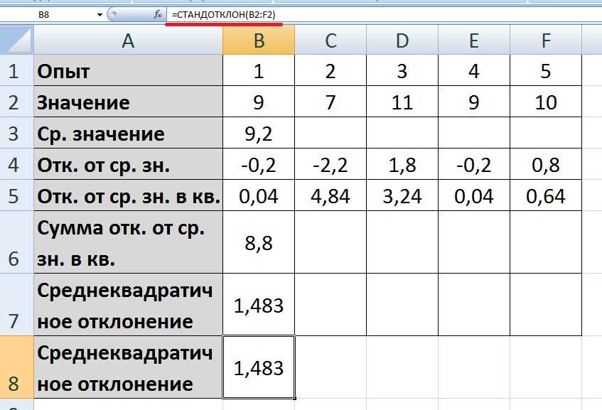 Стандартное отклонение в excel - voxt.ru