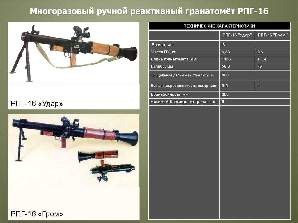 Прицельная дальность рпг. РПГ 16 ТТХ. ТТХ гранатомета РПГ-7. Комплектность гранатомёта РПГ-7в. Ручной противотанковый гранатомет РПГ-7 ТТХ.