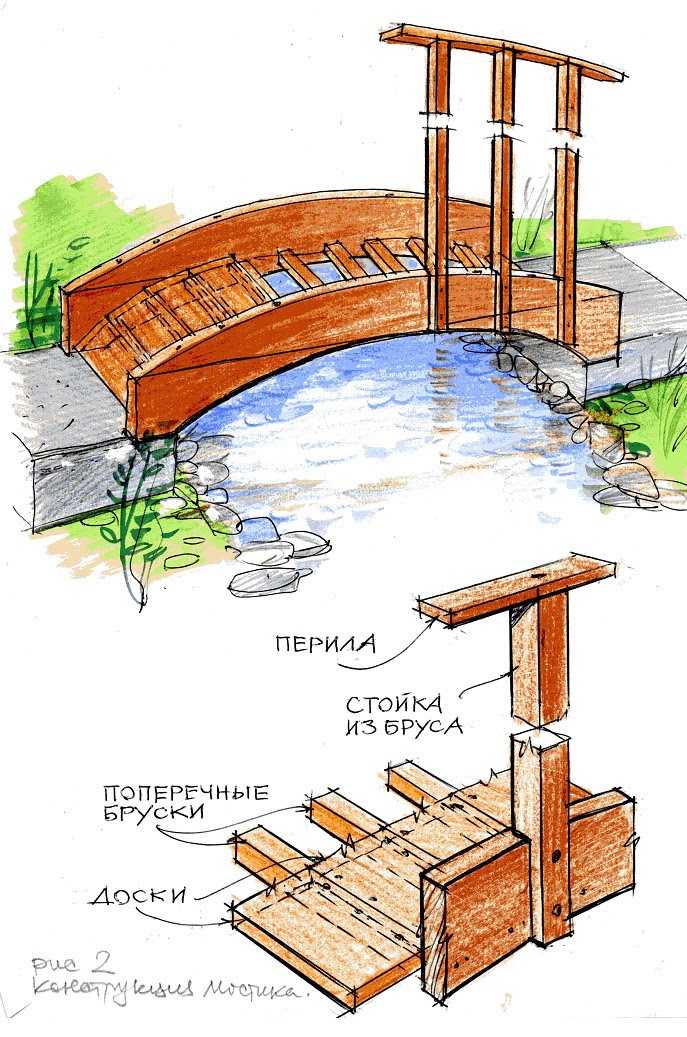 Декоративный мостик для сада своими руками из дерева фото чертежи и ход работы