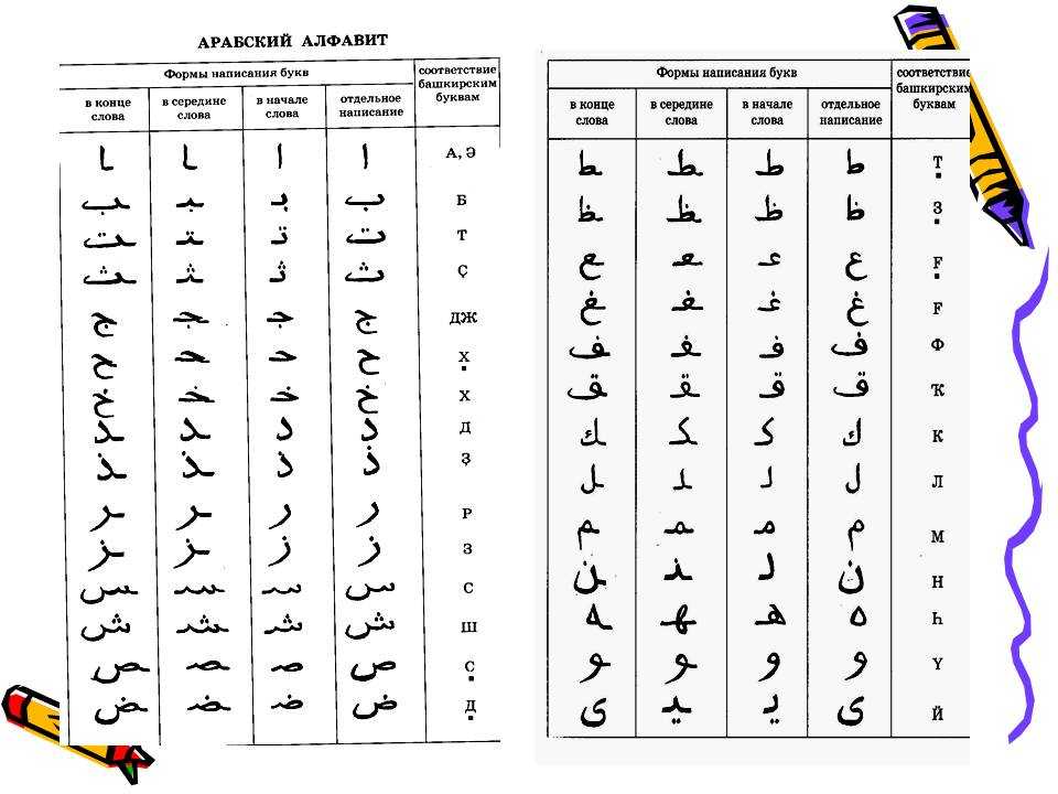 Фразы и слова на арабском языке | flight-attendant.ru