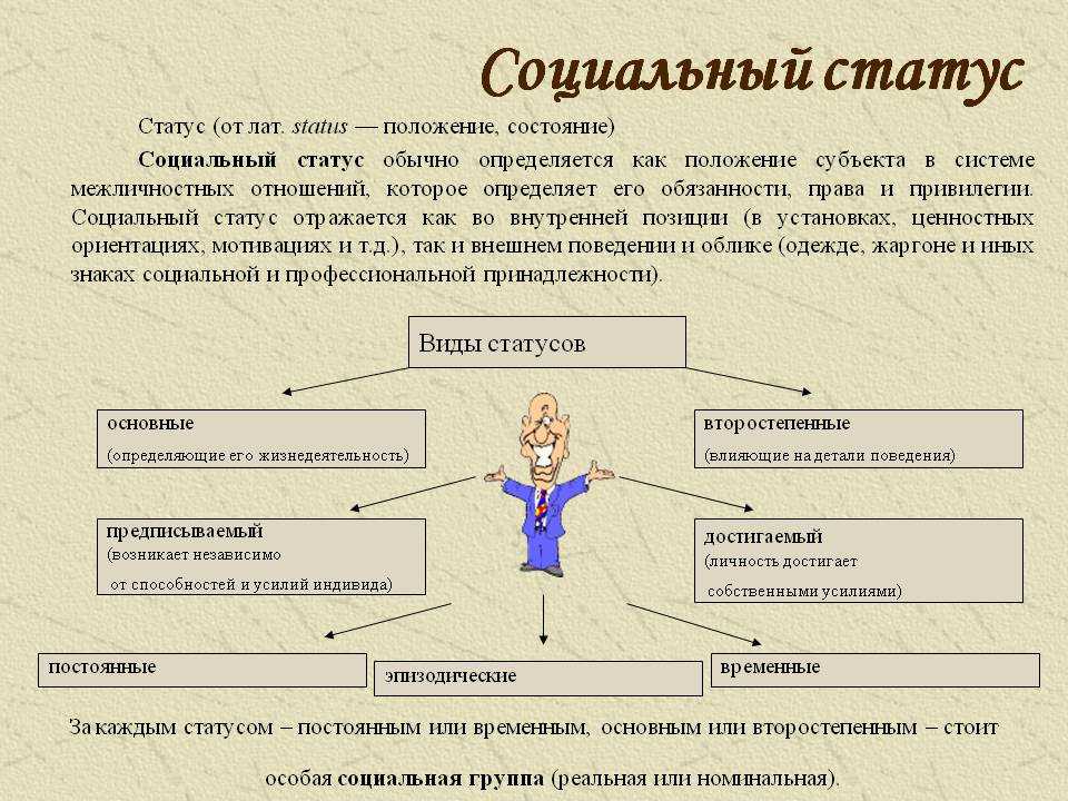 Основное лицо обеспечивающее физическое продвижение проекта это