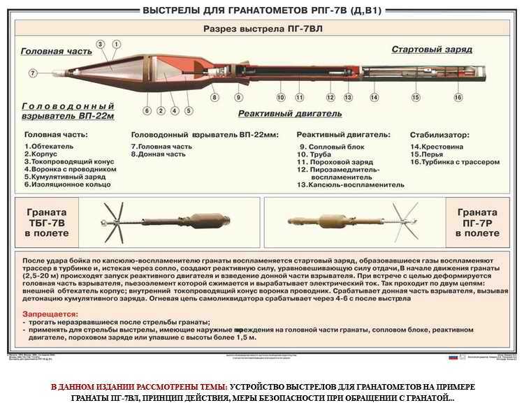 Рпг 7 чертежи с размерами