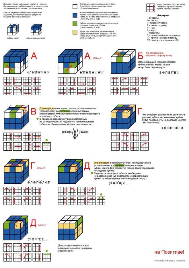 Кубик рубика как собирать легкая инструкция. Схема сбора кубика Рубика 3х3 для начинающих. Схема сборки кубика Рубика 3х3 первый слой. Схема сбора кубика Рубика 3х3. Схема сборки кубика Рубика 3х3 третий слой.