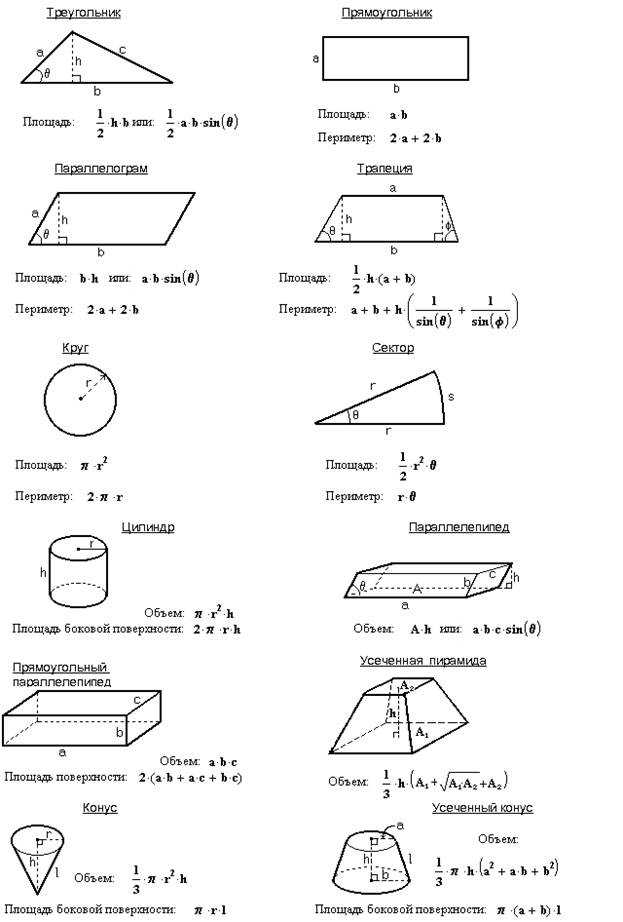 Формулы объема фигур. Таблица площадей и периметров геометрических фигур. Формулы объёма геометрических фигур таблица.