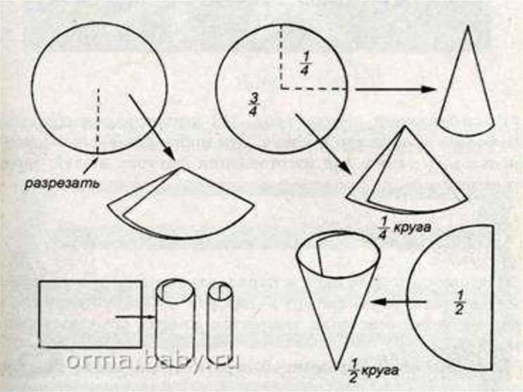 Конус для ракеты из бумаги. Как склеить конус из бумаги схема. Как правильно вырезать конус для елки из картона. Как сделать форму конуса из бумаги. Как сделать конус из картона с дном.