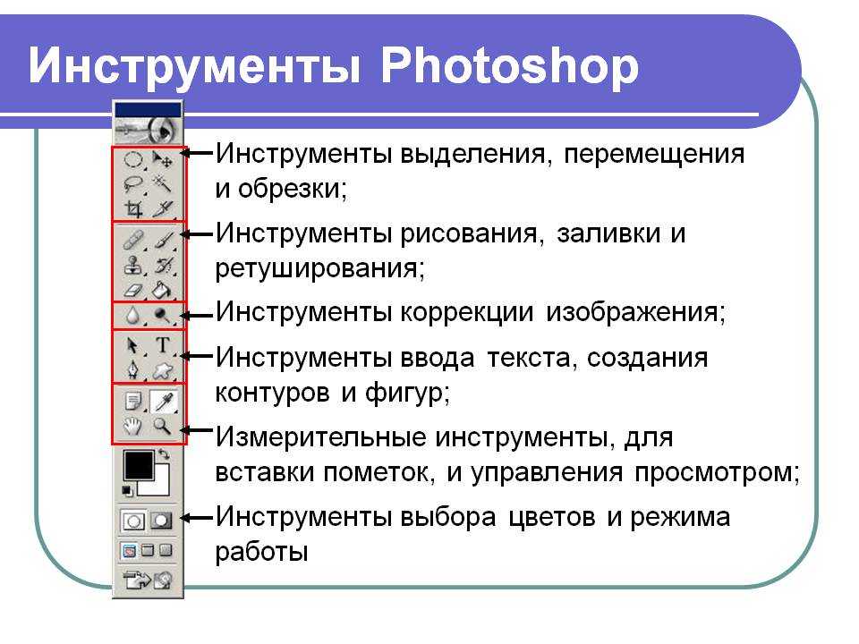 Одной из основных функций графического редактора является создание изображений