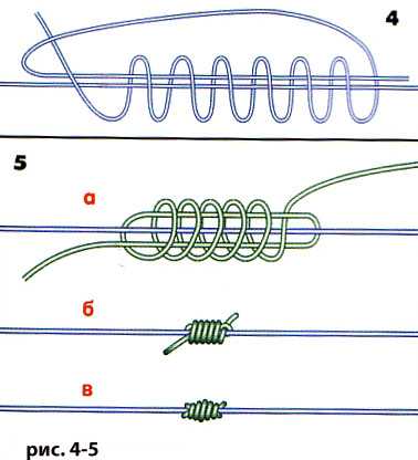 Двойной скользящий узел типа «гриннер» (double grinner knot, double uni-knot)