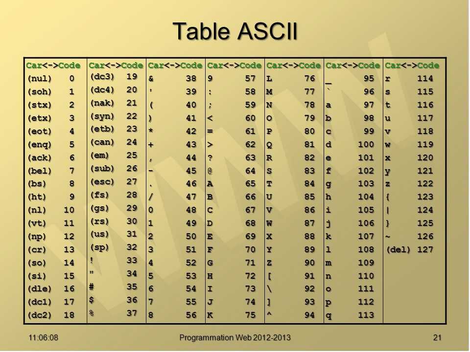 Таблица ascii и как её использовать - заметки сис.админа